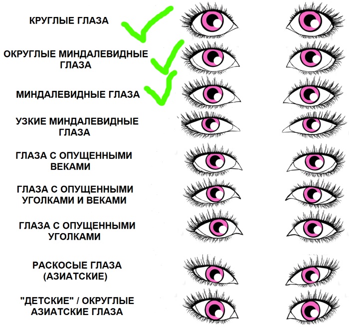 L'effet des rayons dans l'extension des cils.Photo, qui convient, avis