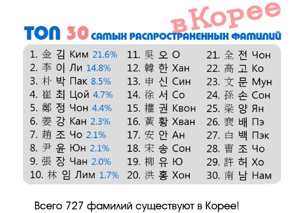 Sobrenomes de VK para caras são legais, russos populares, estrangeiros, legais e incomuns