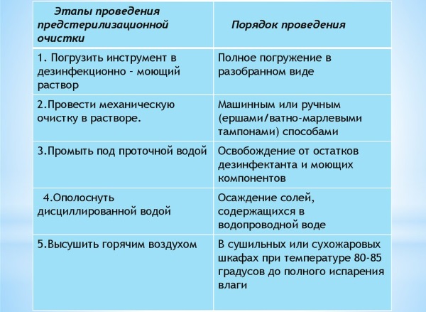 Esterilização de instrumentos de manicure. Estágios frios, sanpin, no armário, forno