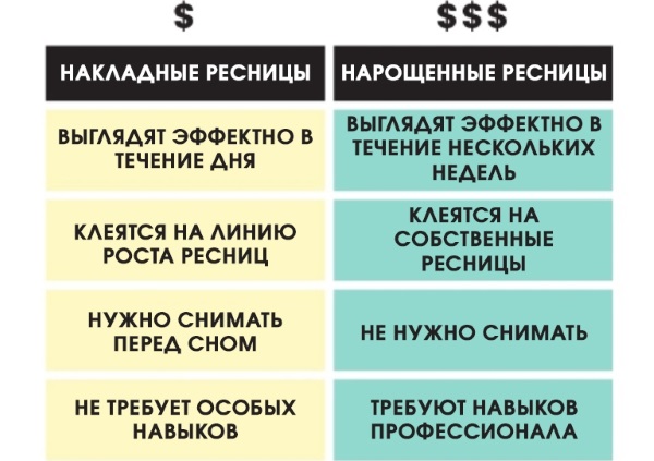 Efecte de extensie a genelor. Scheme, fotografii cu nume, cum să alegeți forma ochilor