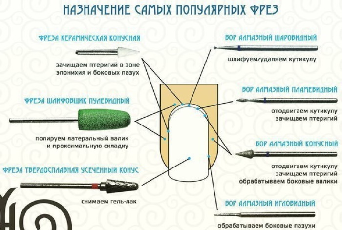 Freze pentru îndepărtarea lacului de gel. Care este cel mai bun tratament pentru unghii
