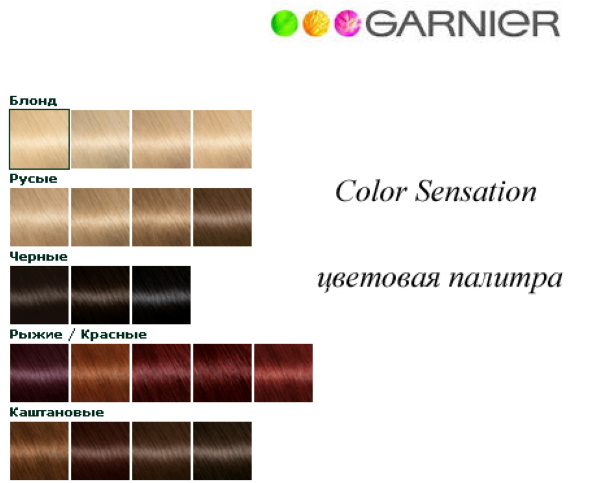 Garnier Color Sensation. Paletă de culori de vopsea, fotografii înainte și după, recenzii