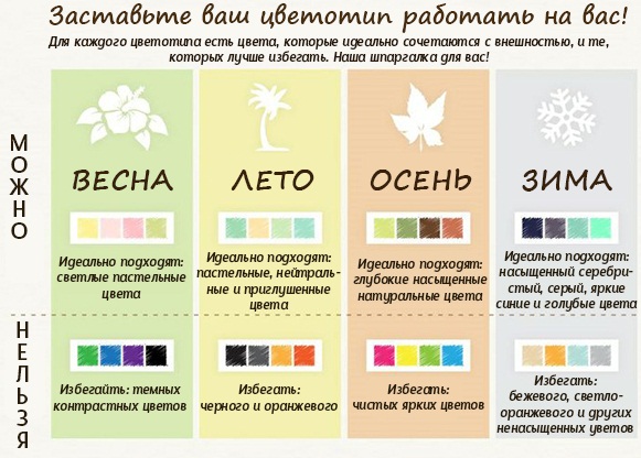 Coloração da moda para cabelos escuros de comprimento médio, curto, longo. Fotos antes e depois