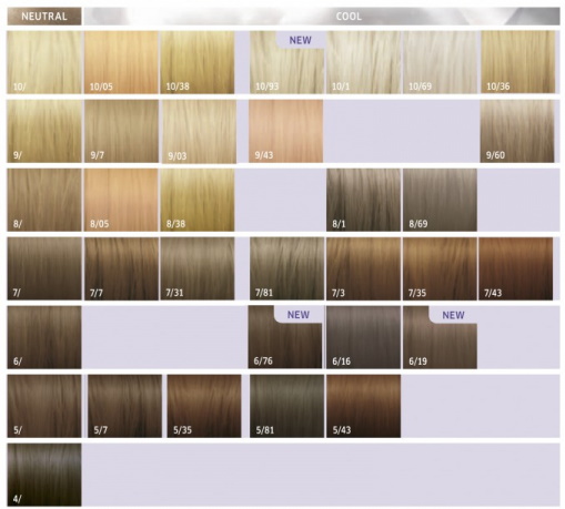 Couleur Wella Illumina. Une palette de nuances, photos avant et après, avis