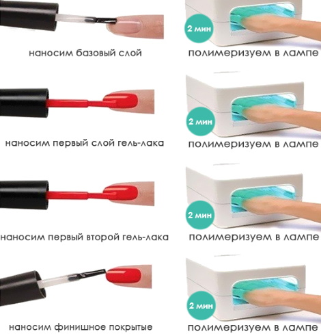 Appliquer le vernis gel étape par étape à la maison. Base de tutoriels vidéo, amorce, avec renforcement