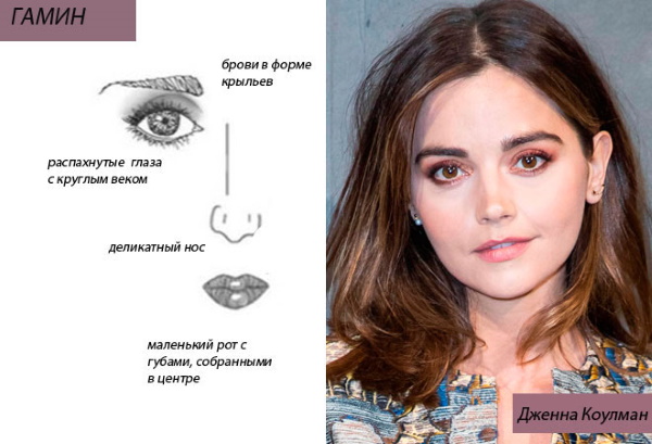 Les types de style de Dvin Larson. 20 types de beauté, comment déterminer les tests