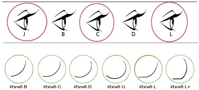 Efeito 4D de extensão de cílios. Fotos antes e depois, dobras, comentários