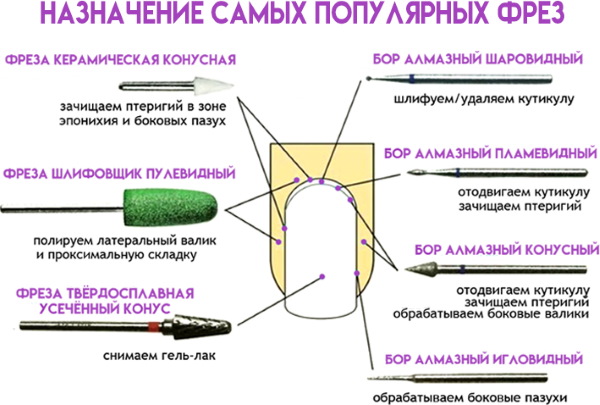 Duze pentru pedichiură hardware. Ce pentru ce